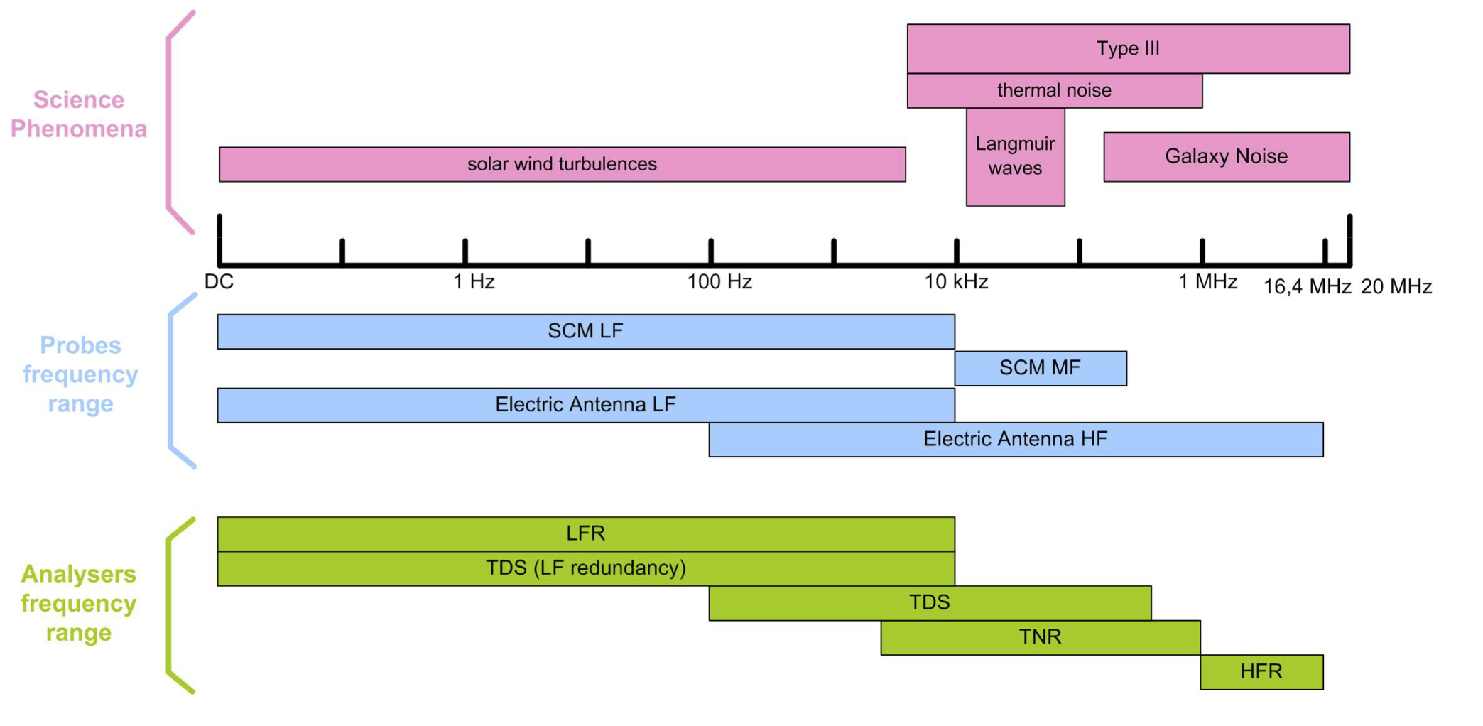 ../_images/rpw_freq_allocation.png