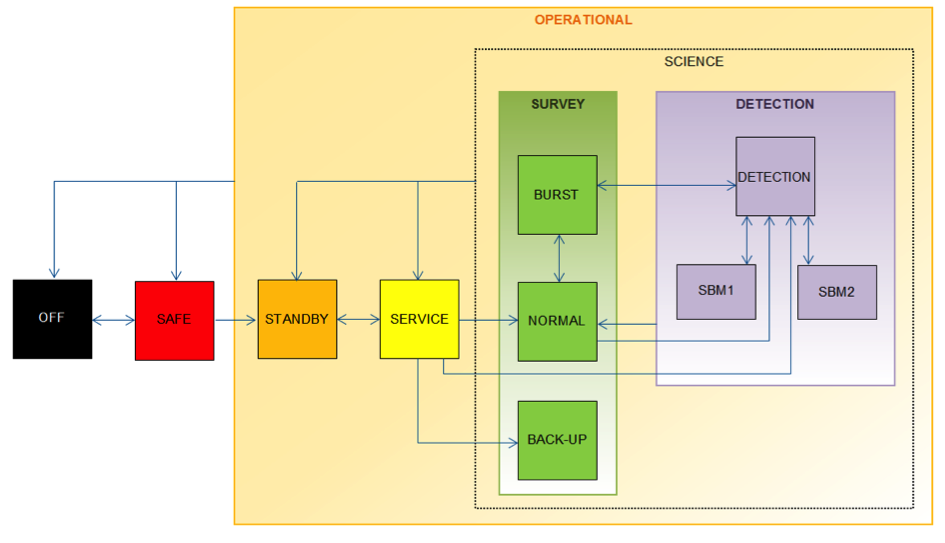 ../_images/rpw_software_mode_v01.png